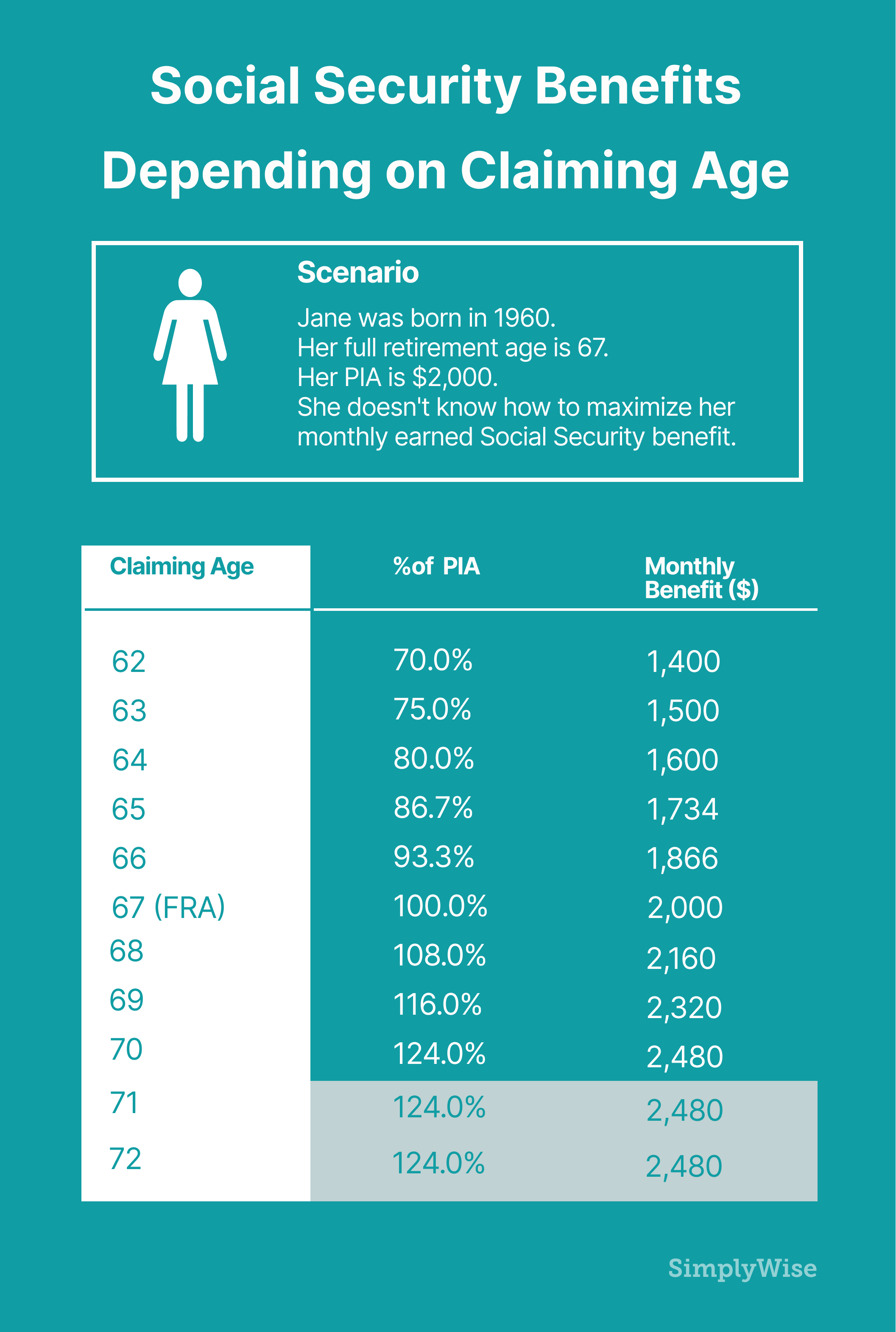 ¿Cuánto cuestan los beneficios del Seguro Social?