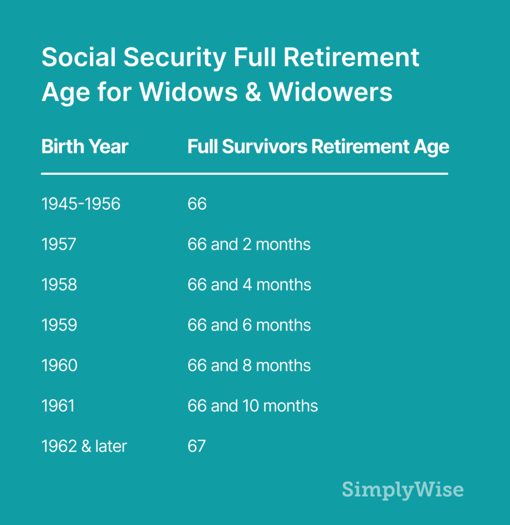 social security survivor benefits for spouse