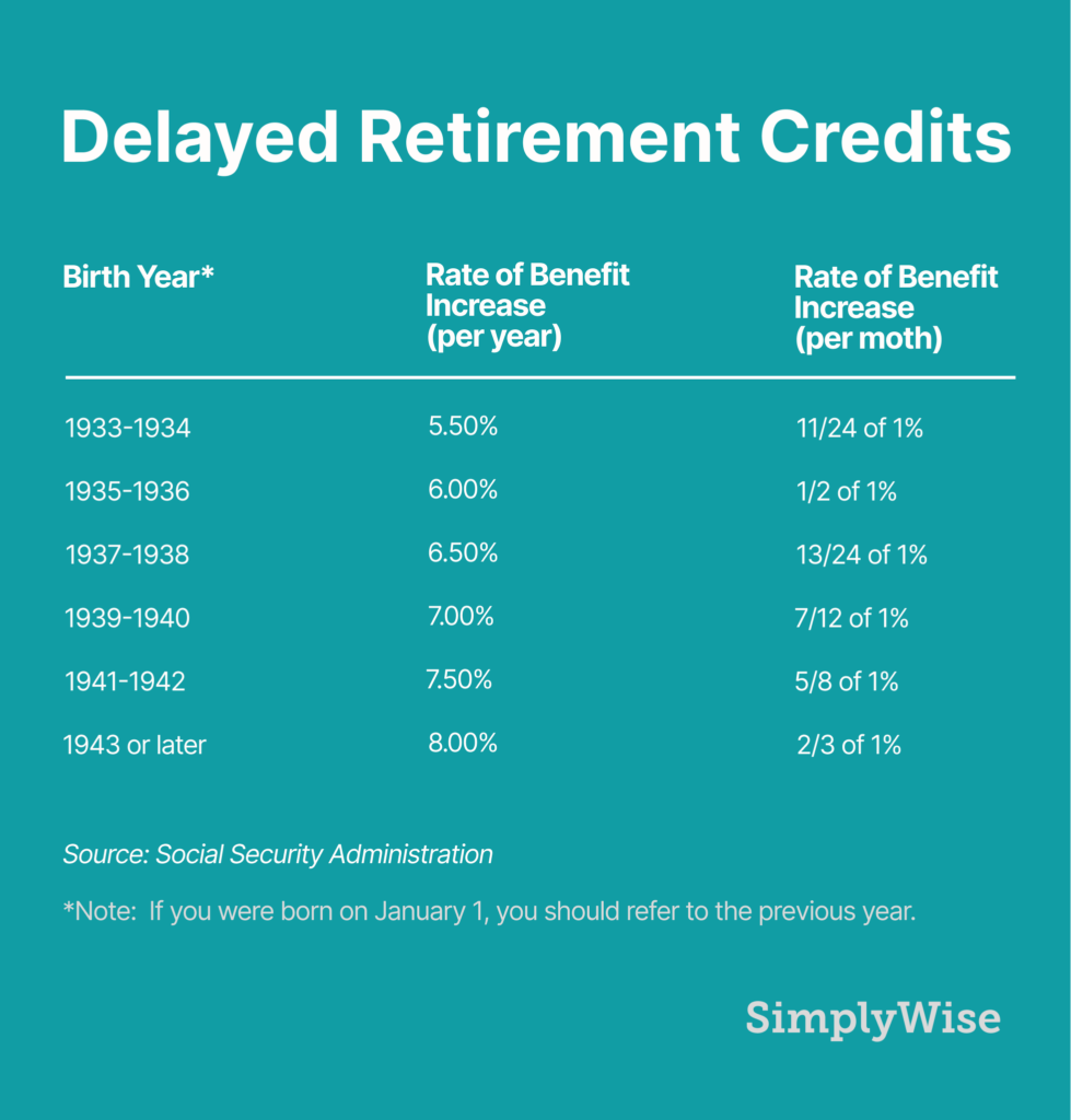 delayed retirement credits