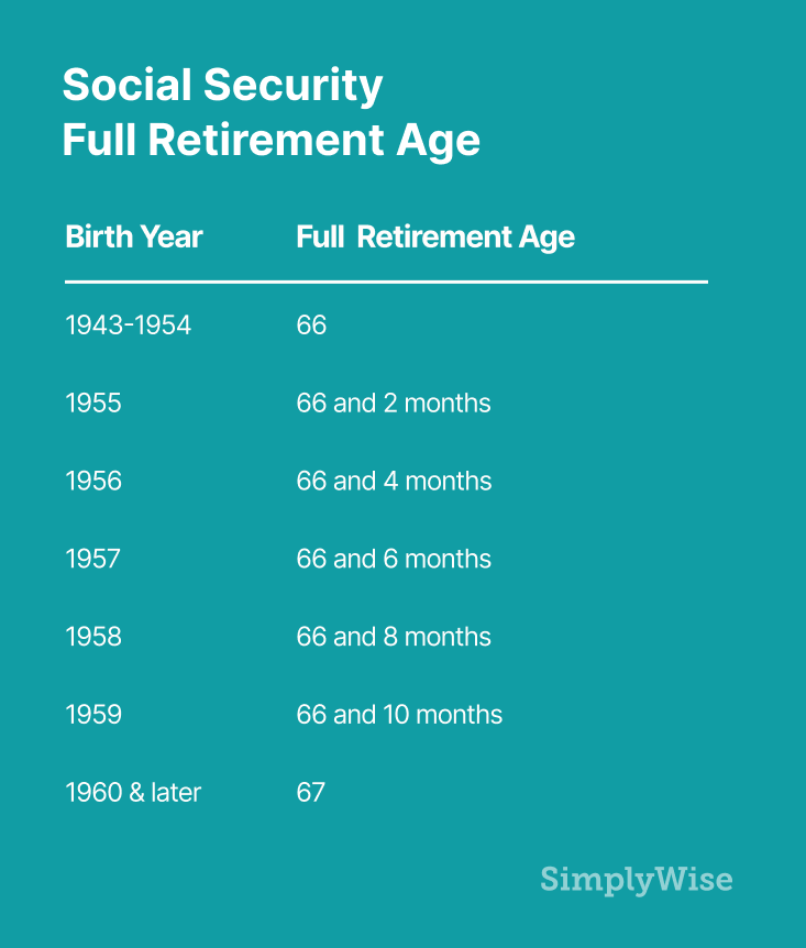 what is the full retirement age