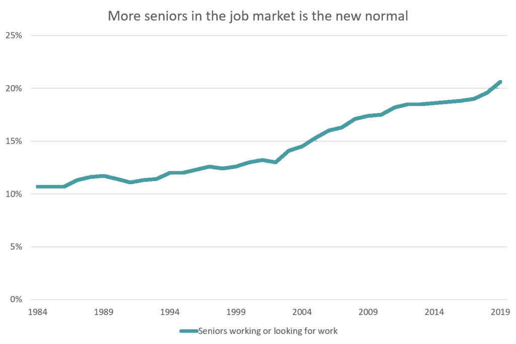seniors job market