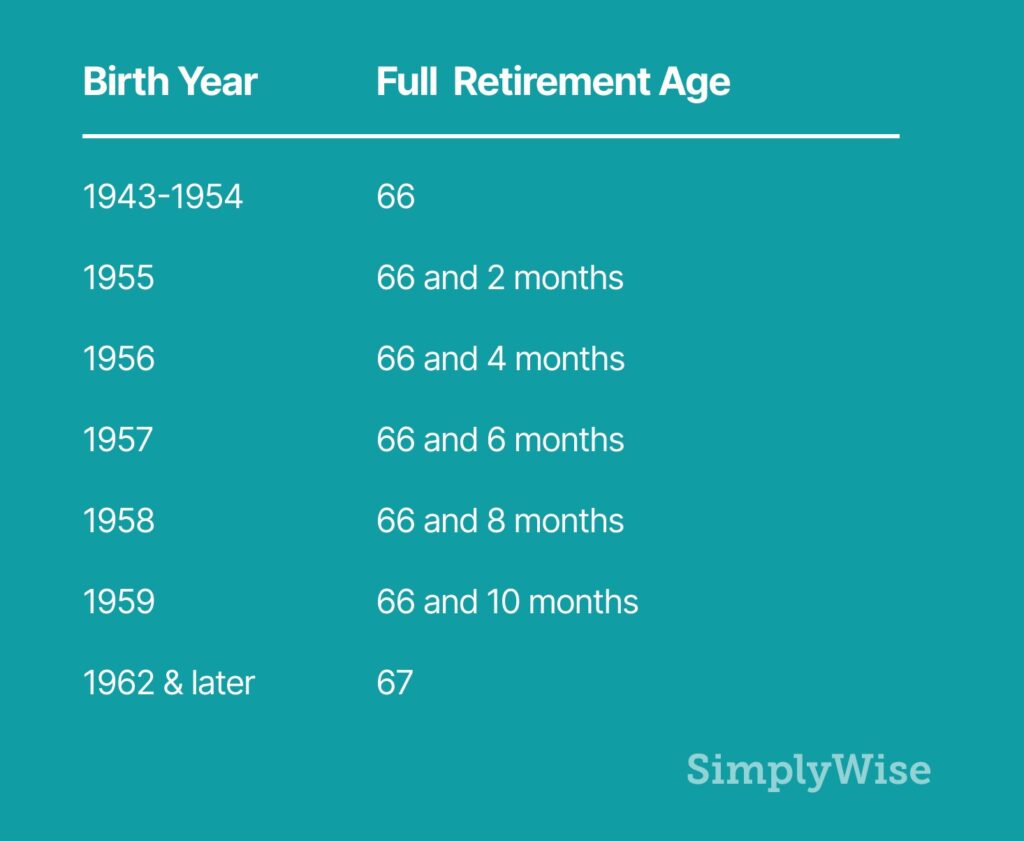 full retirement age