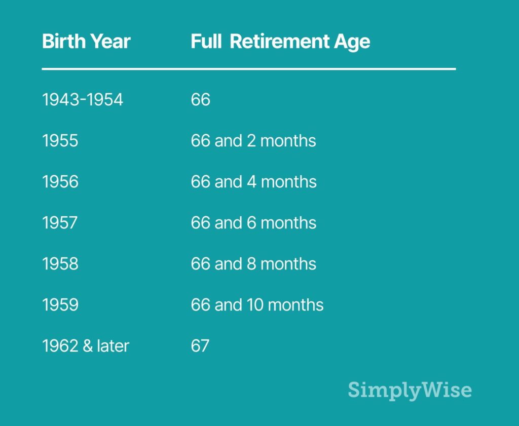 what is my full retirement age
