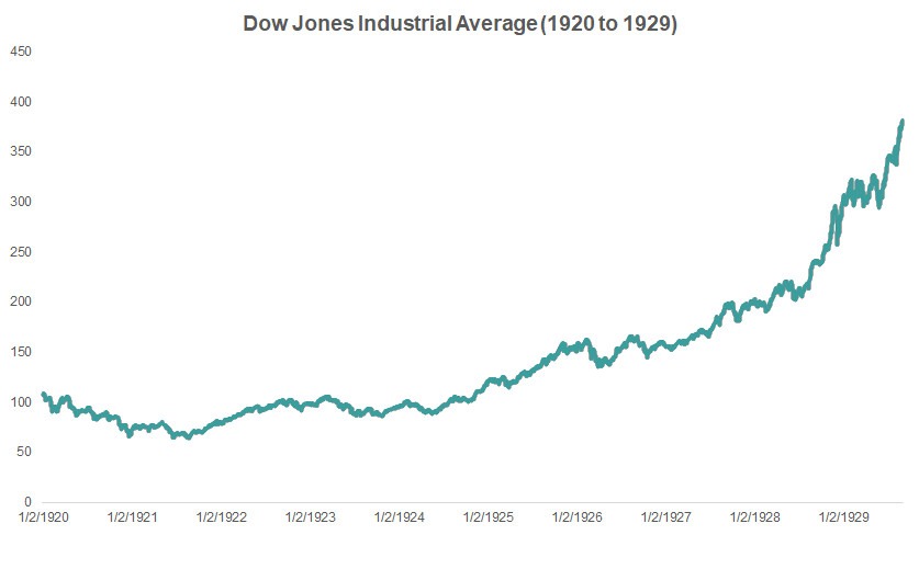 dow jones industrial average stock market