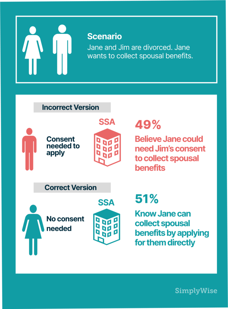 collect spousal benefits consent