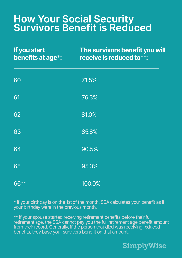 What Percentage Of Social Security Does A Widow Receive SimplyWise what-percentage-of-social-security-does-a-widow-receive-simplywise