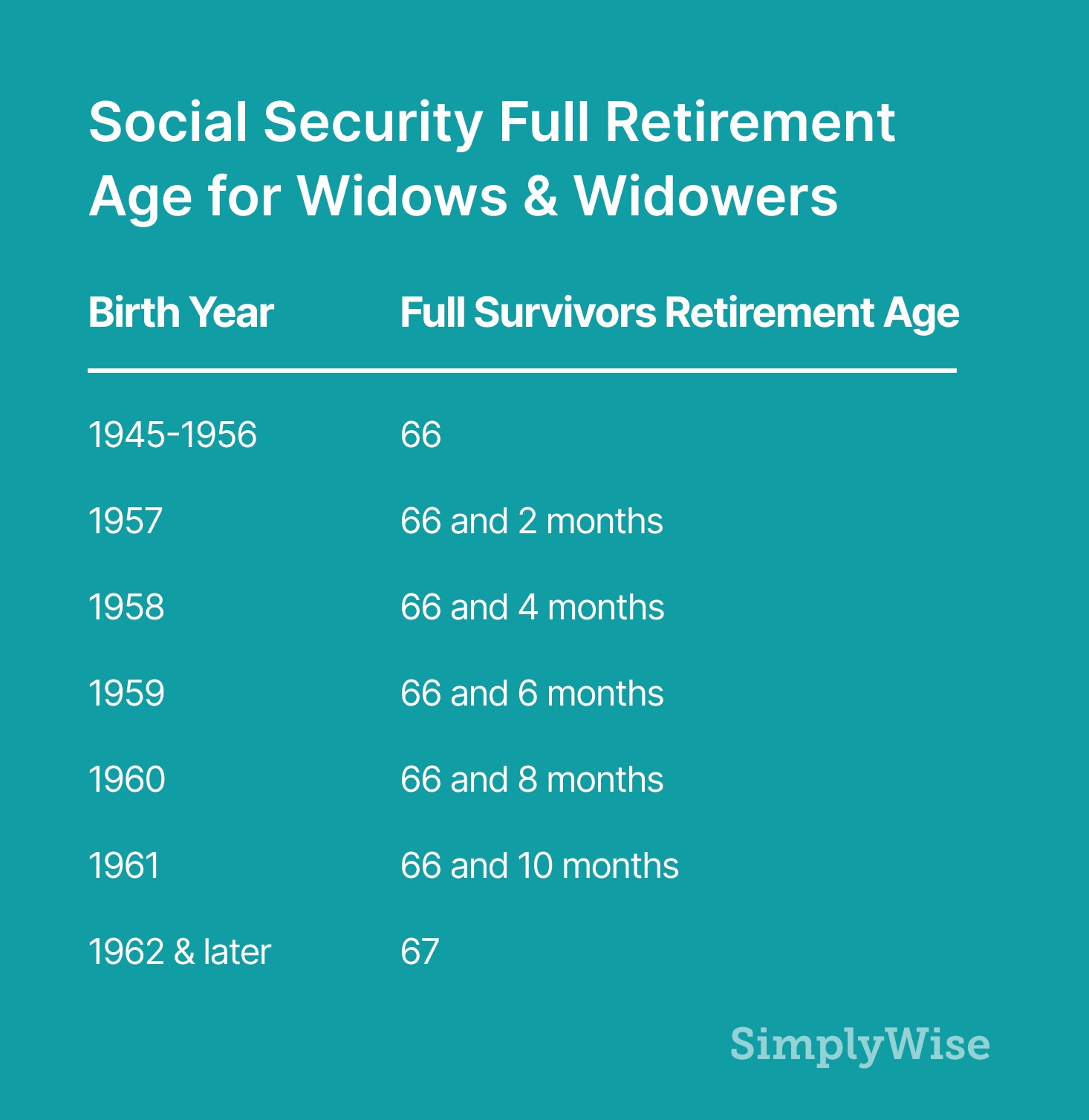 What Percentage Of Social Security Does A Widow Receive SimplyWise what-percentage-of-social-security-does-a-widow-receive-simplywise